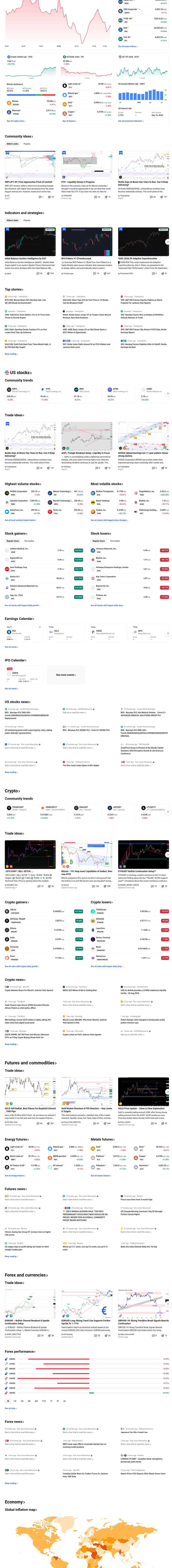 Teardown screenshot of tradingview.com