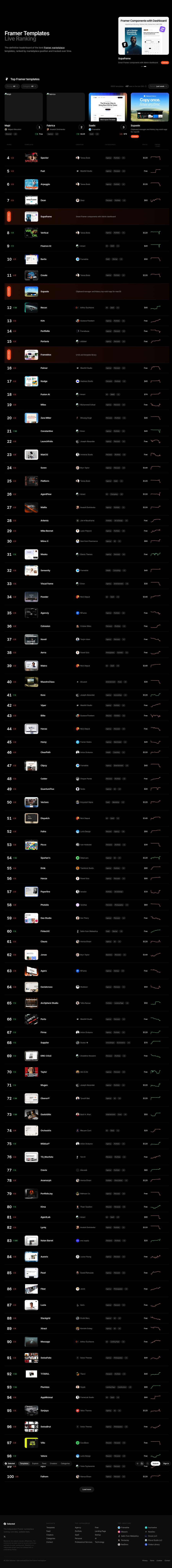 Teardown screenshot of selected.site
